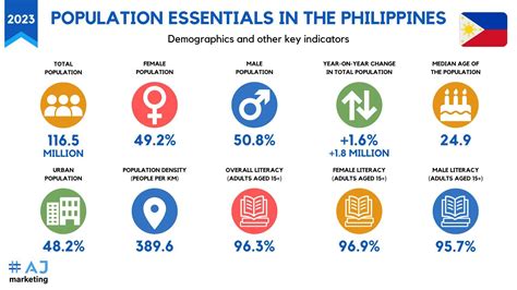 philippines population 1945|Chapter 4: The Philippine Population .